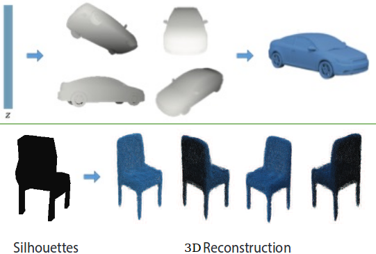 3D generation, 3D reconstruction
